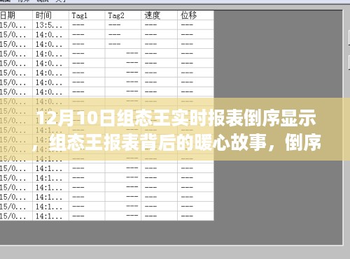 组态王实时报表背后的暖心故事，倒序显示的秘密与友谊的魔法