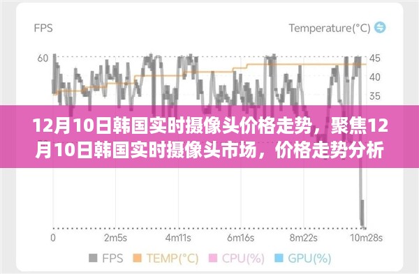 12月10日韩国实时摄像头市场价格走势及分析