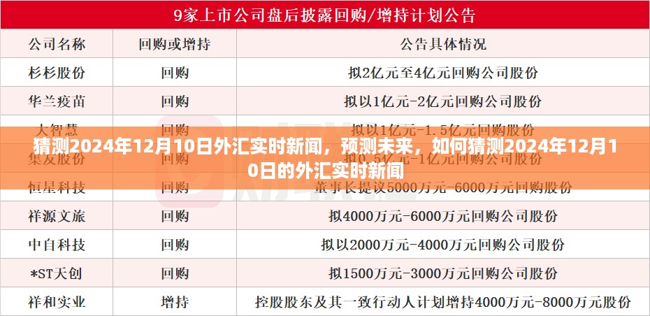 揭秘未来走势，揭秘如何预测与解读2024年12月10日外汇实时新闻动态分析展望