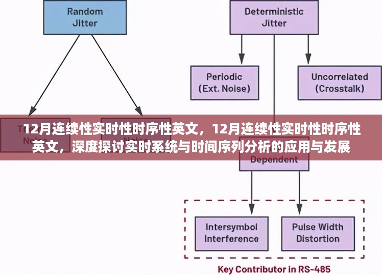 深度探讨实时系统与时间序列分析的应用与发展，聚焦实时性时序性的连续发展之路（英文）