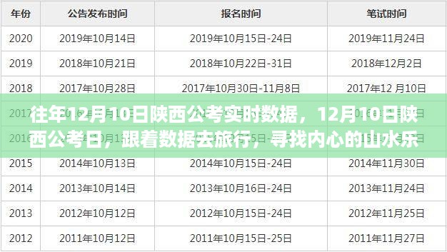 陕西公考日数据揭秘，探寻山水乐园的旅行启示录