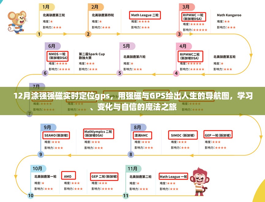 强磁实时定位GPS，自信魔法之旅，学习成长的导航图