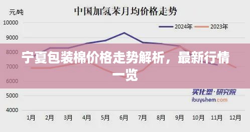 宁夏包装棉价格走势解析，最新行情一览