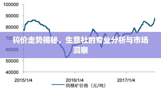 钨价走势揭秘，生意社的专业分析与市场洞察