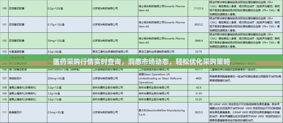 医药采购行情实时查询，洞悉市场动态，轻松优化采购策略