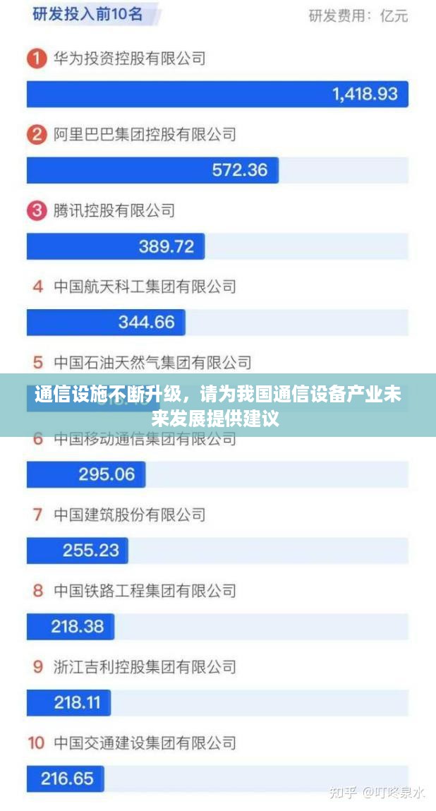 通信设施不断升级，请为我国通信设备产业未来发展提供建议 