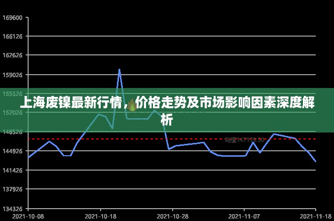 上海废镍最新行情，价格走势及市场影响因素深度解析