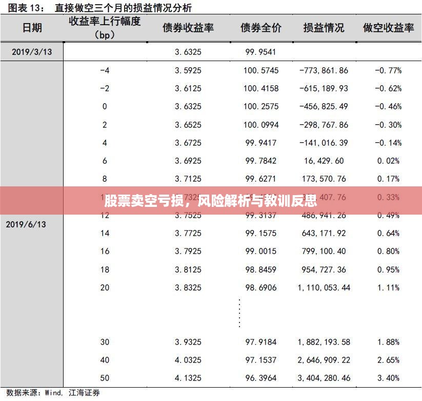 股票卖空亏损，风险解析与教训反思