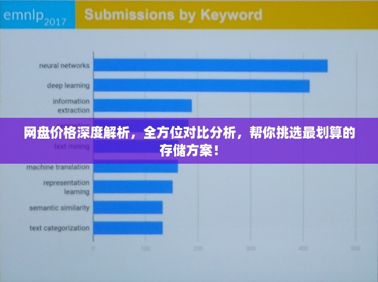 网盘价格深度解析，全方位对比分析，帮你挑选最划算的存储方案！