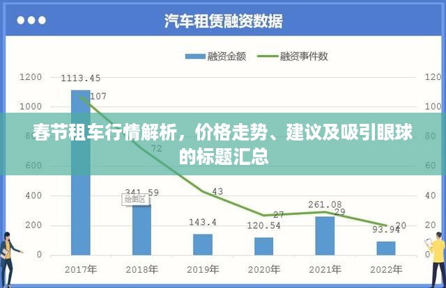 春节租车行情解析，价格走势、建议及吸引眼球的标题汇总