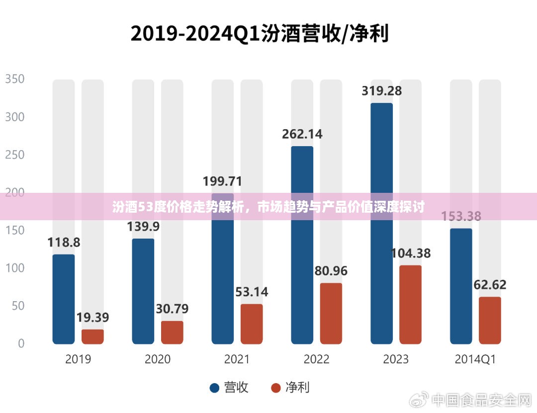 汾酒53度价格走势解析，市场趋势与产品价值深度探讨