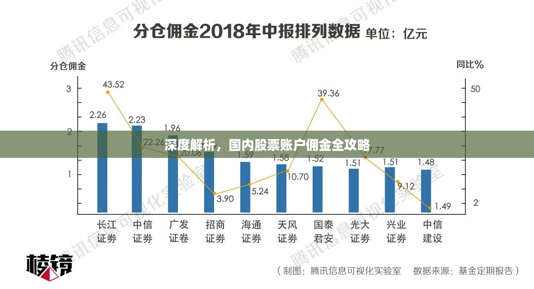 深度解析，国内股票账户佣金全攻略