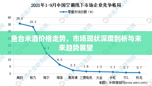 鱼台米酒价格走势，市场现状深度剖析与未来趋势展望