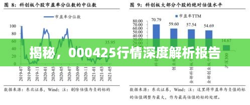 揭秘，000425行情深度解析报告