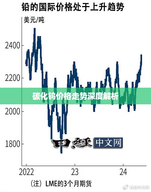 碳化钨价格走势深度解析