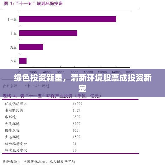 绿色投资新星，清新环境股票成投资新宠