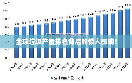 全球垃圾产量排名背后的惊人影响！