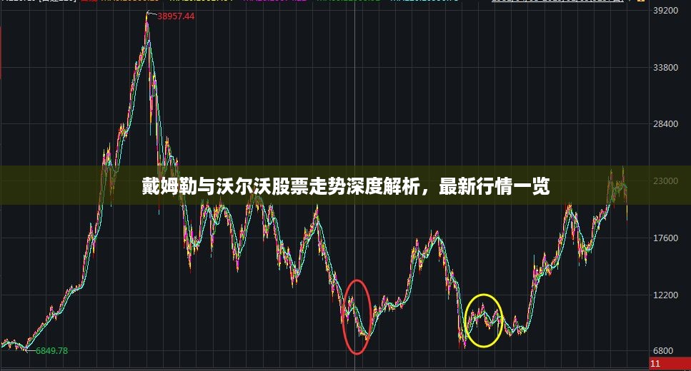 戴姆勒与沃尔沃股票走势深度解析，最新行情一览