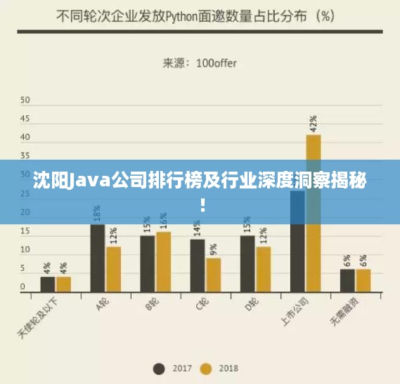 沈阳Java公司排行榜及行业深度洞察揭秘！