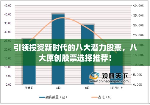 引领投资新时代的八大潜力股票，八大原创股票选择推荐！