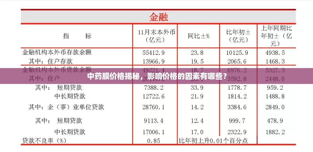 中药膜价格揭秘，影响价格的因素有哪些？