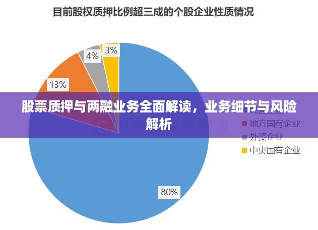 股票质押与两融业务全面解读，业务细节与风险解析