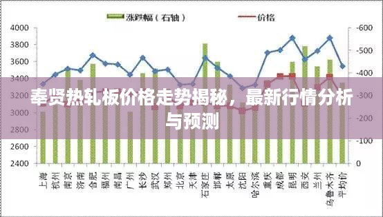 奉贤热轧板价格走势揭秘，最新行情分析与预测