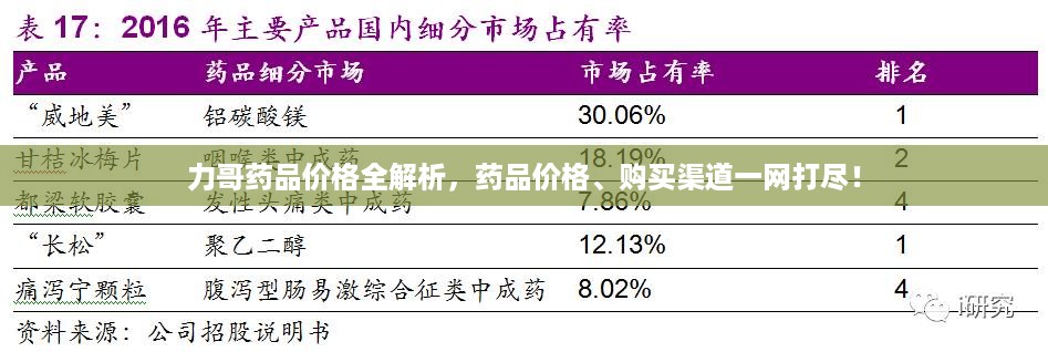 力哥药品价格全解析，药品价格、购买渠道一网打尽！