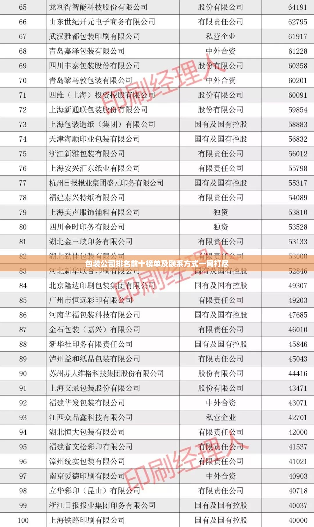 包装公司排名前十榜单及联系方式一网打尽