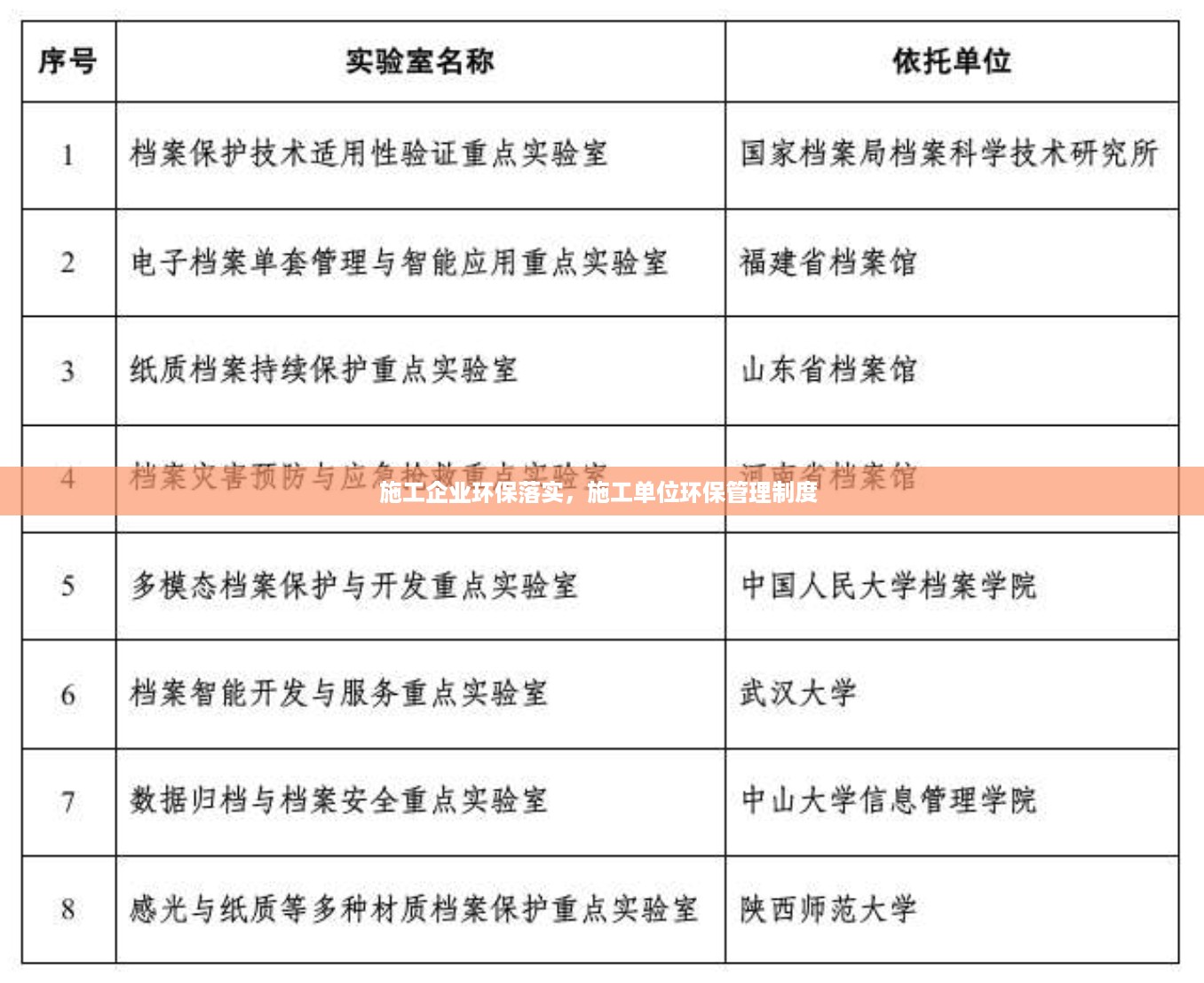 施工企业环保落实，施工单位环保管理制度 