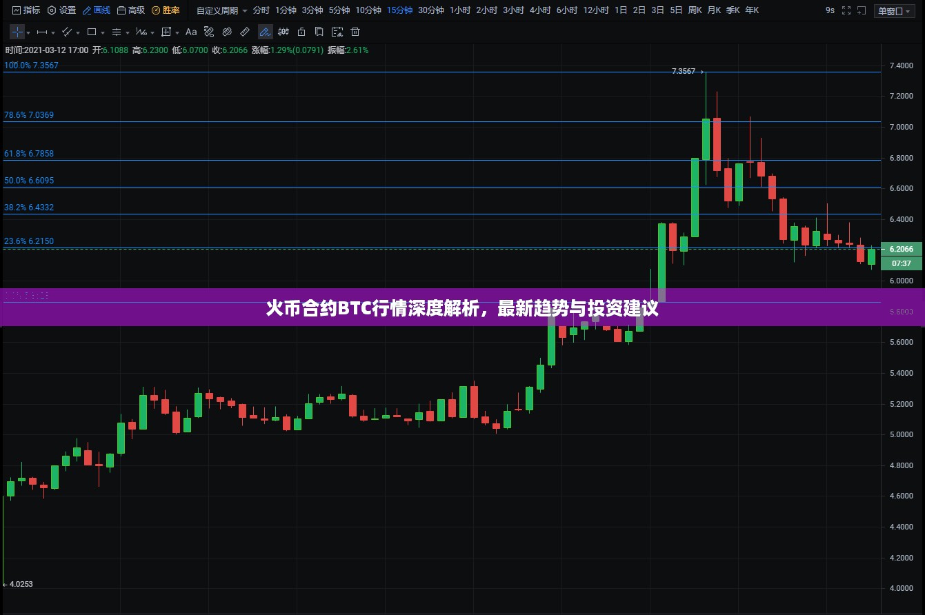 火币合约BTC行情深度解析，最新趋势与投资建议