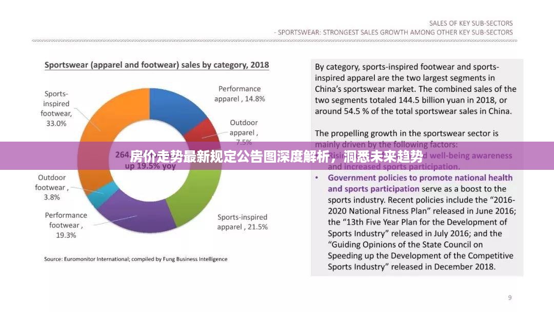 房价走势最新规定公告图深度解析，洞悉未来趋势