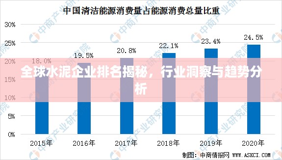 全球水泥企业排名揭秘，行业洞察与趋势分析