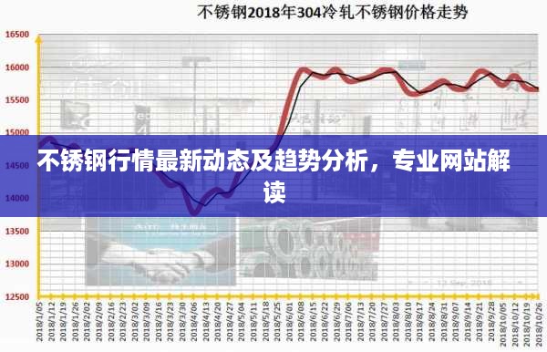 不锈钢行情最新动态及趋势分析，专业网站解读