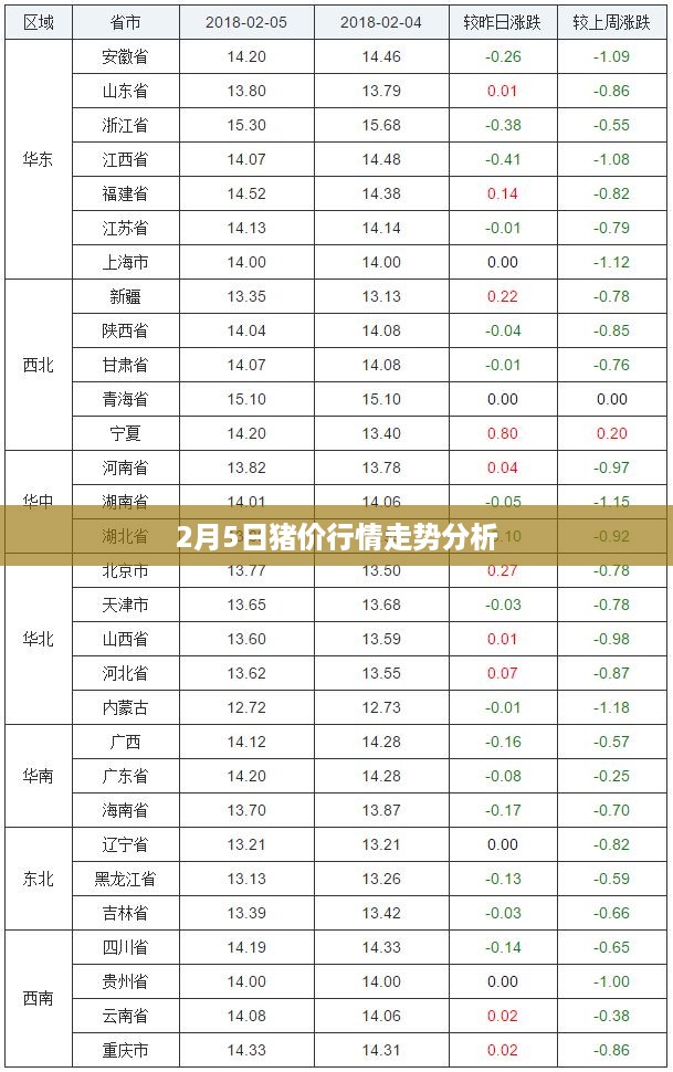 2月5日猪价行情走势分析