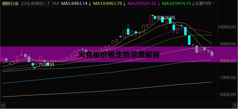 火克板价格走势深度解析