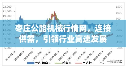 枣庄公路机械行情网，连接供需，引领行业高速发展