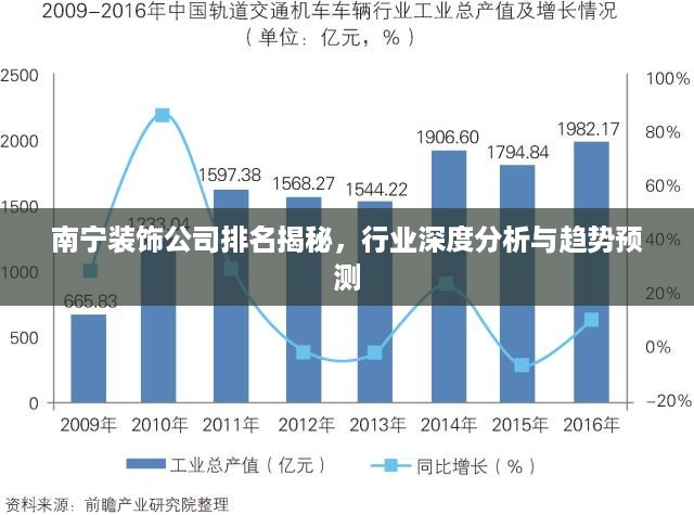 南宁装饰公司排名揭秘，行业深度分析与趋势预测