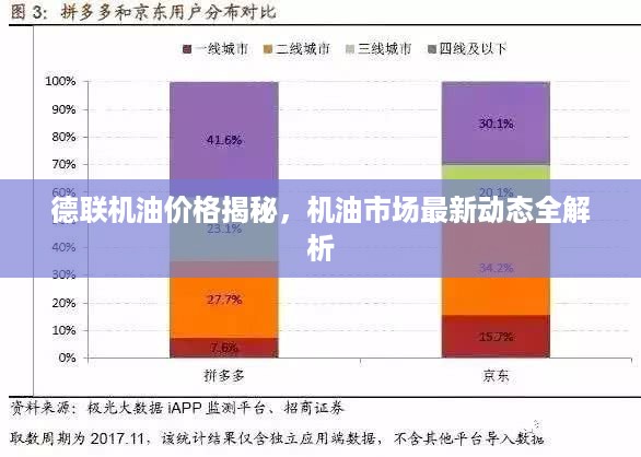 德联机油价格揭秘，机油市场最新动态全解析