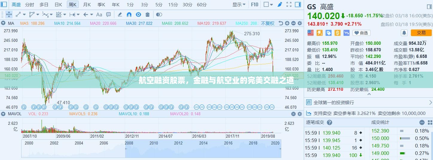 航空融资股票，金融与航空业的完美交融之道