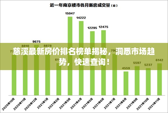 慈溪最新房价排名榜单揭秘，洞悉市场趋势，快速查询！