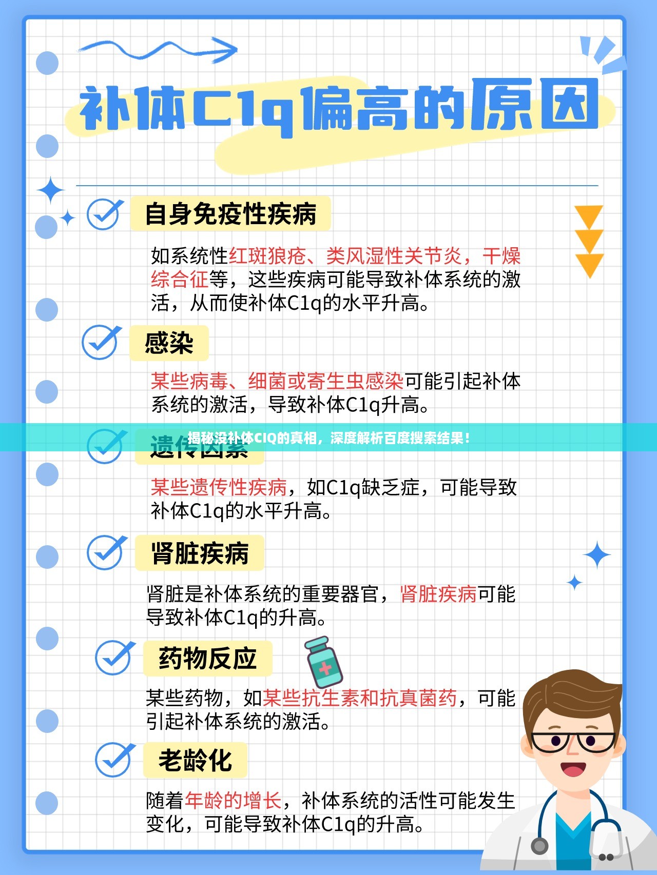 揭秘没补体CIQ的真相，深度解析百度搜索结果！