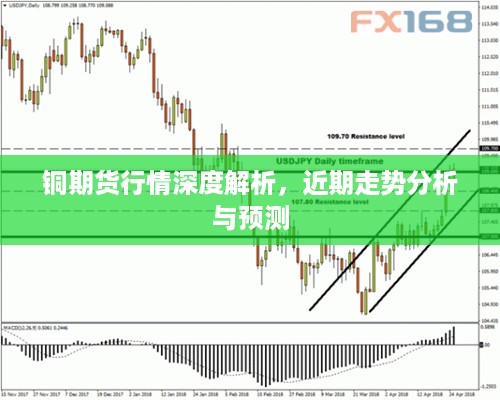 铜期货行情深度解析，近期走势分析与预测