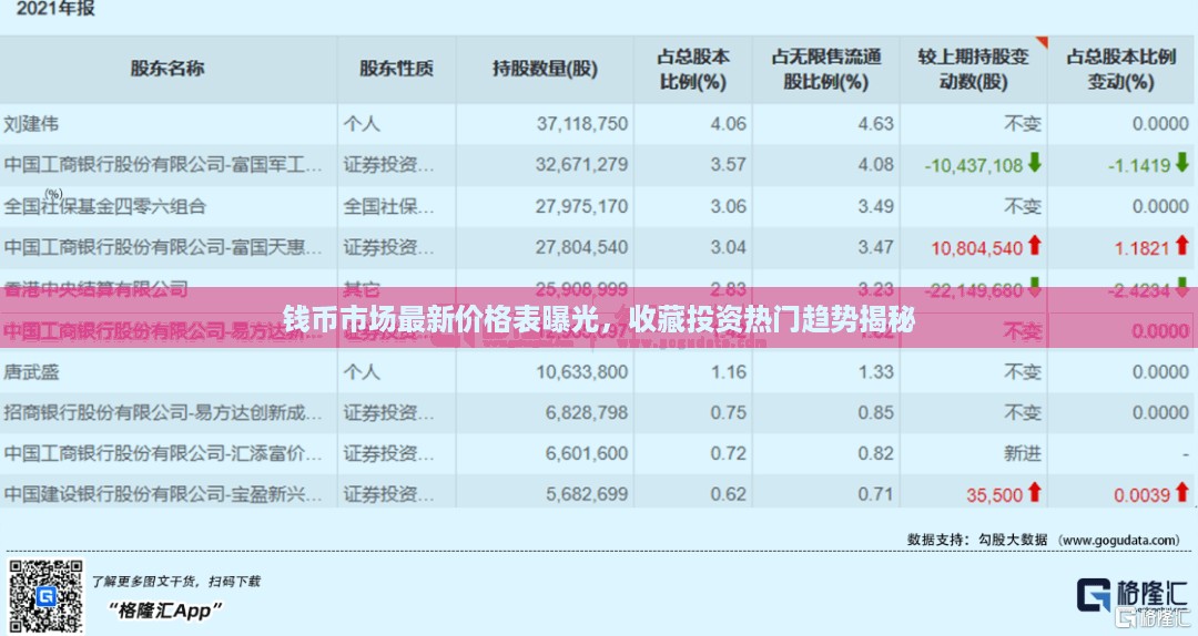 钱币市场最新价格表曝光，收藏投资热门趋势揭秘