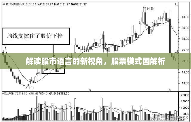 解读股市语言的新视角，股票模式图解析