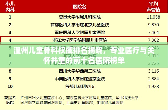 温州儿童骨科权威排名揭晓，专业医疗与关怀并重的前十名医院榜单