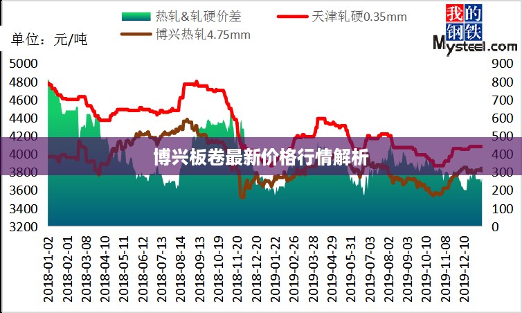 博兴板卷最新价格行情解析