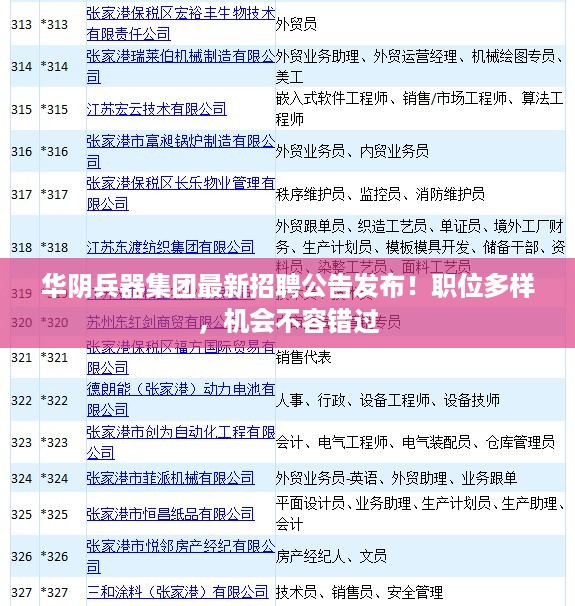 华阴兵器集团最新招聘公告发布！职位多样，机会不容错过