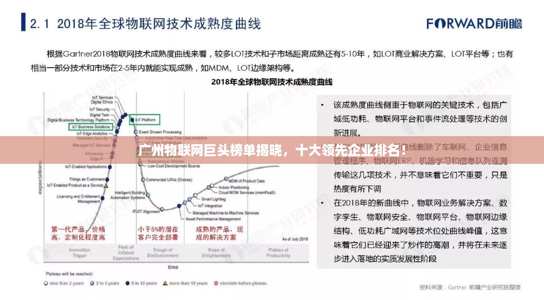 广州物联网巨头榜单揭晓，十大领先企业排名！