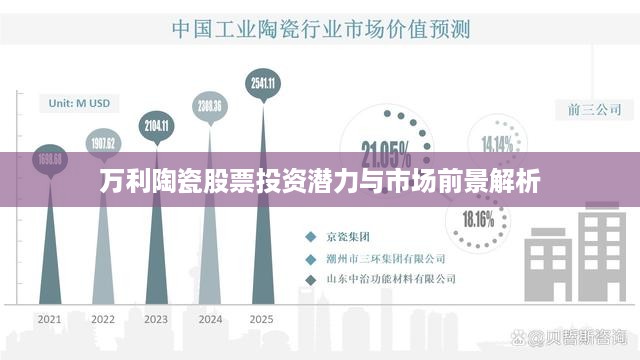 万利陶瓷股票投资潜力与市场前景解析